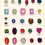 Gemstone Consultation​
